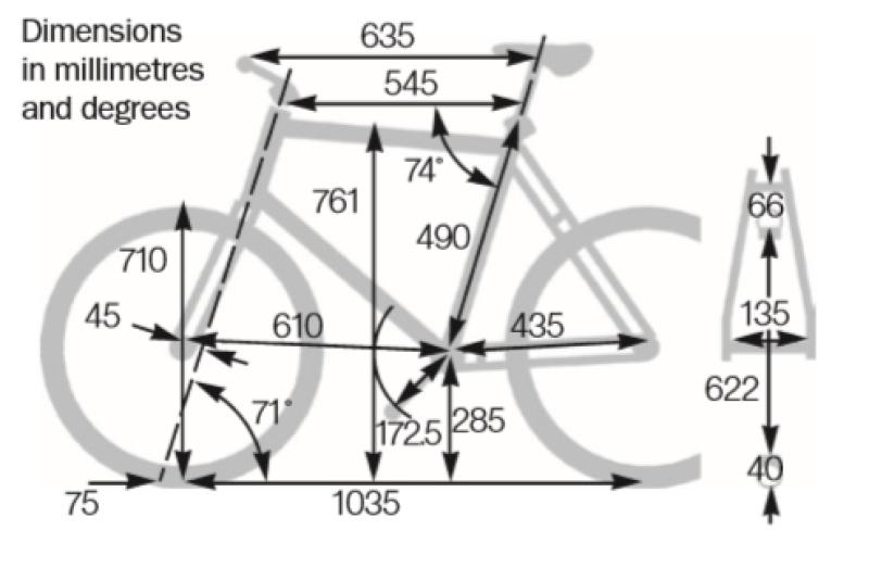 sonder bikes uk